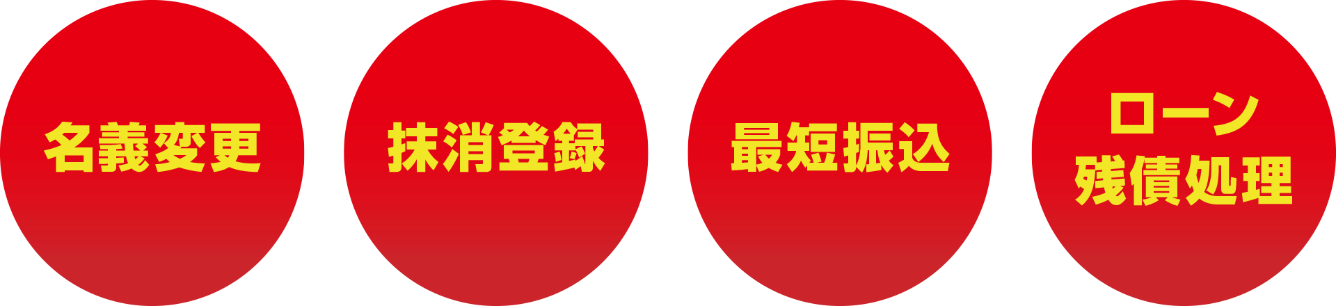 名義変更 抹消登録 最短振込 ローン残債処理