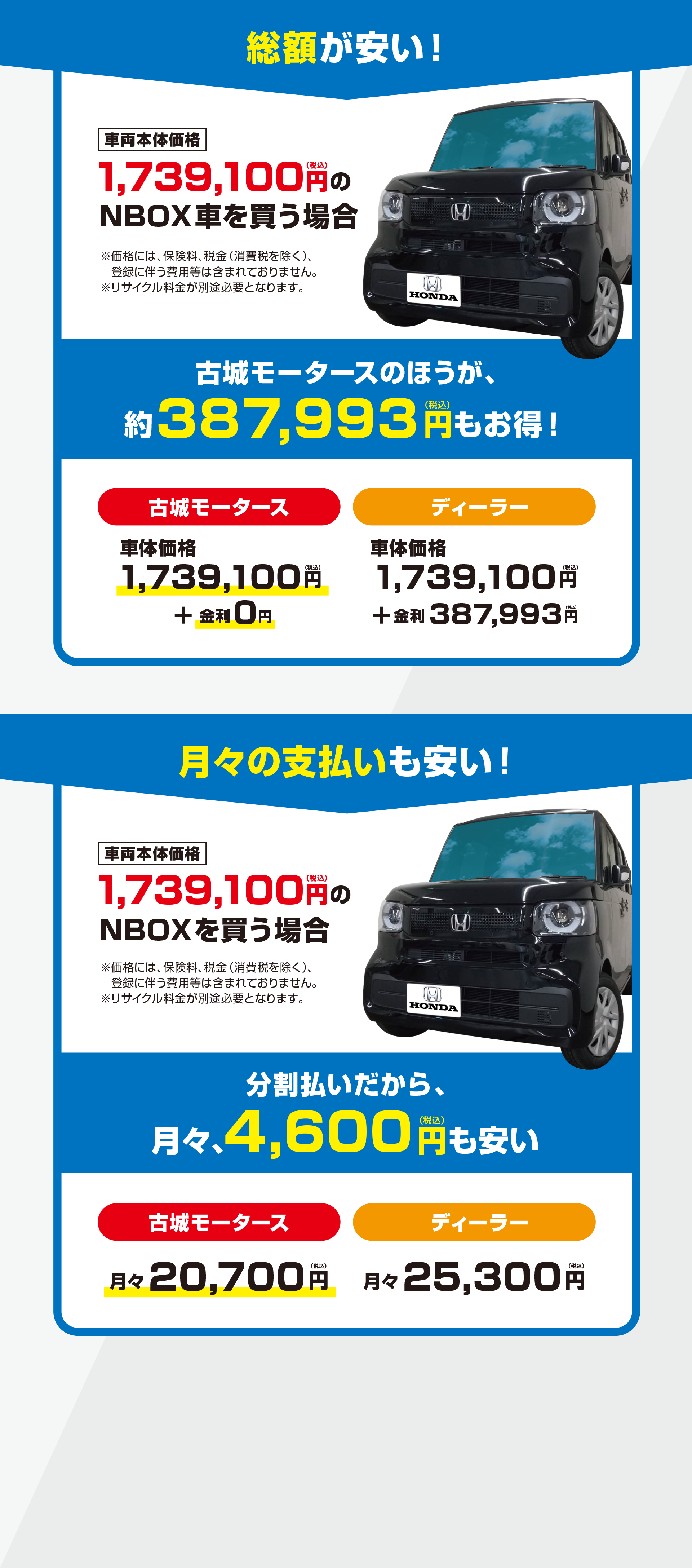 総額が安い！月々の支払いも安い！