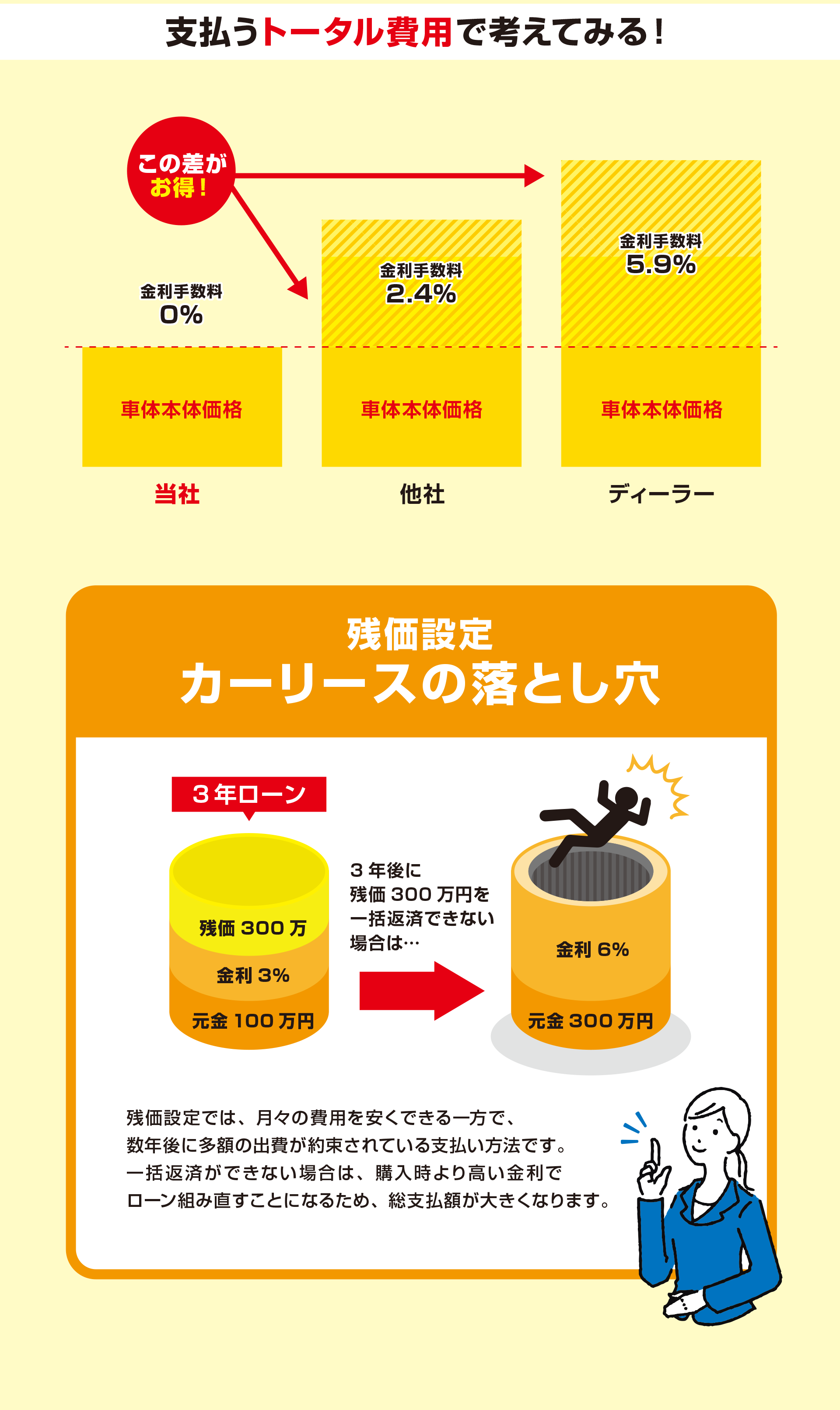 支払うトータル費用で考えてみる！