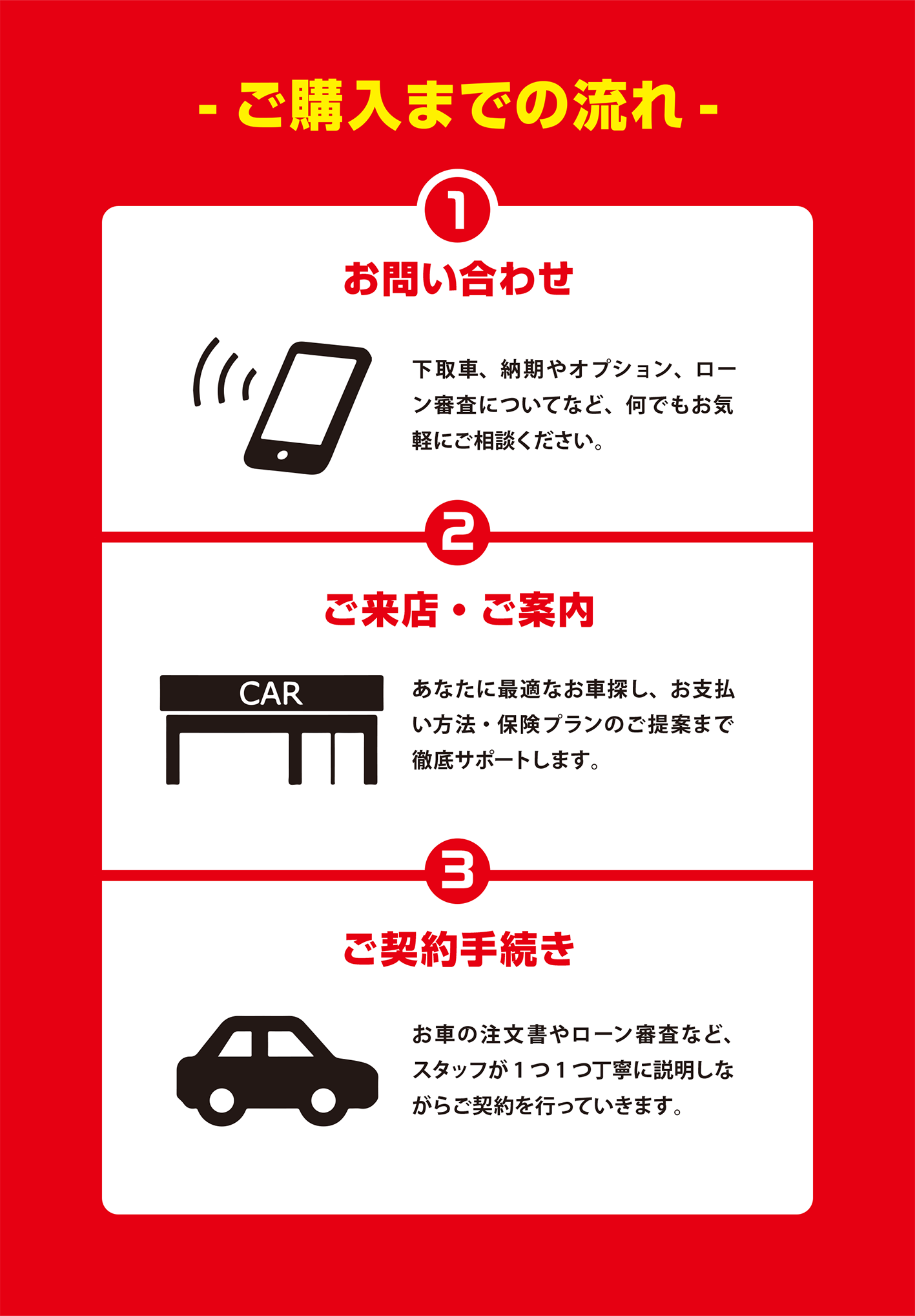 ご購入までの流れ